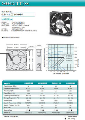 haute fan de processeur d'unité centrale de traitement du flux d'air PBT de 80x80x20mm
