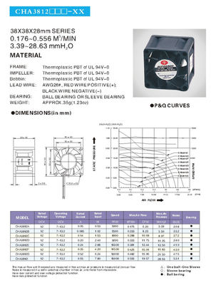Le TUV délivrent un certificat 0,556 M3/Min Print Cooling Fan